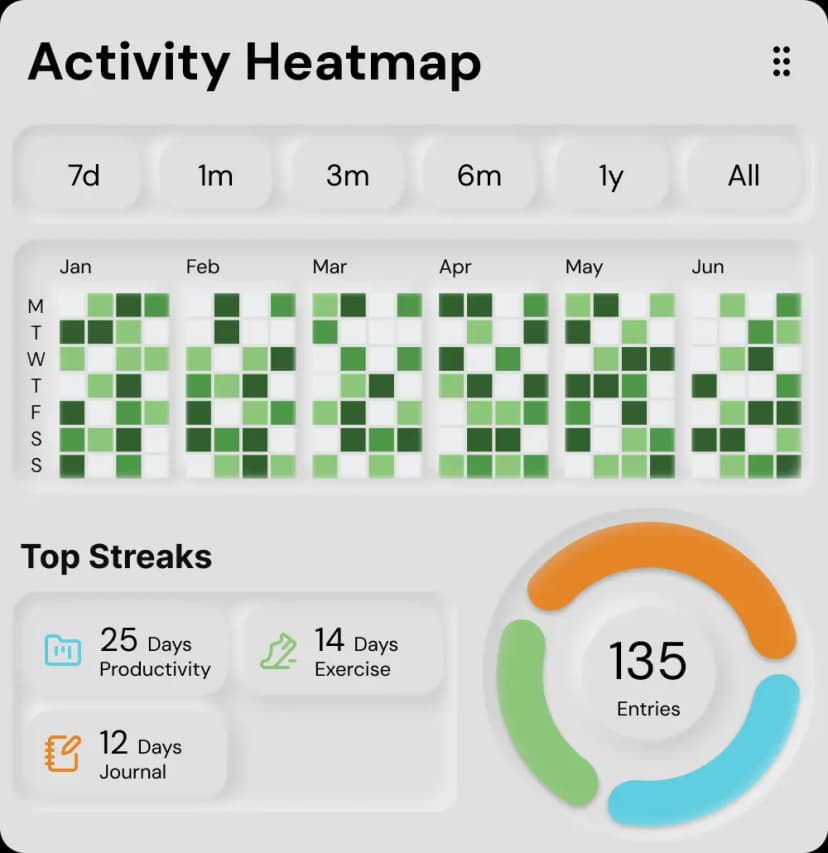 Activity heatmap mockup